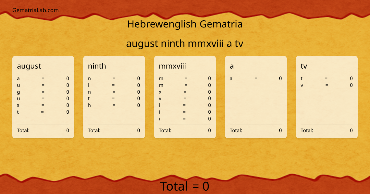 august ninth mmxviii a tv in hebrewenglish Gematria